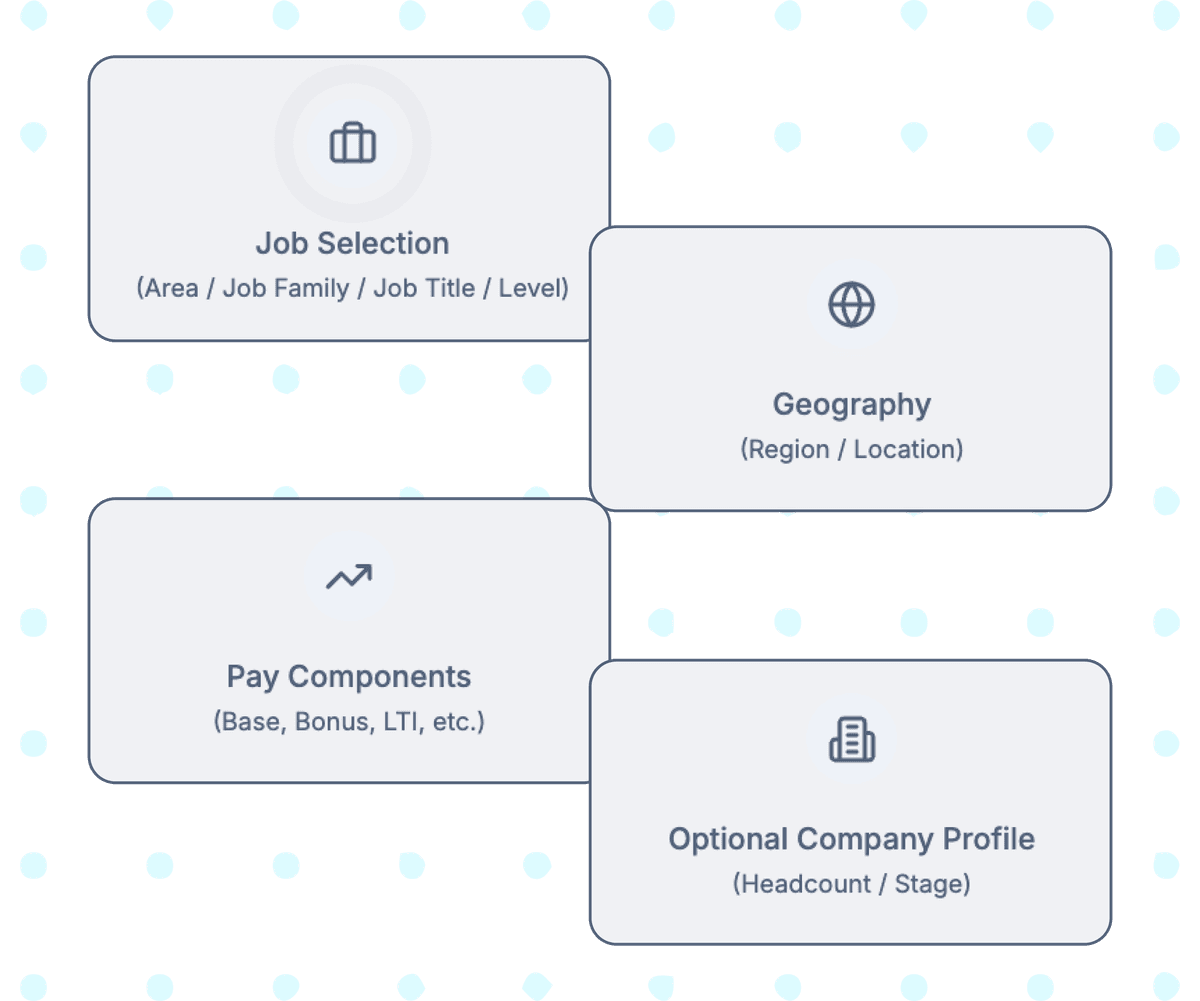 Guided analytics workflow
